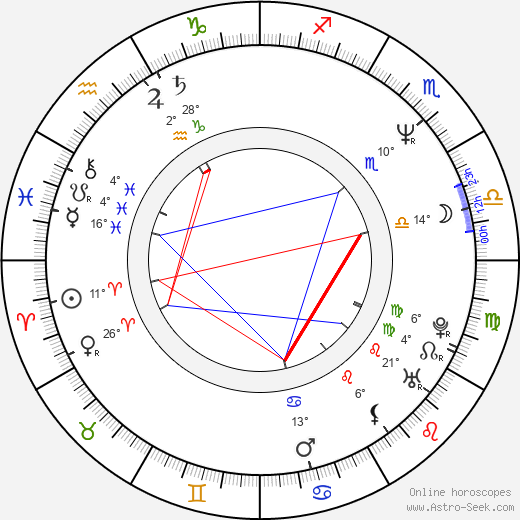 Matej Mináč birth chart, biography, wikipedia 2024, 2025