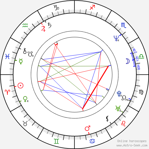 Matej Mináč birth chart, Matej Mináč astro natal horoscope, astrology