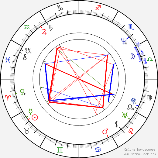 Michael Roll birth chart, Michael Roll astro natal horoscope, astrology