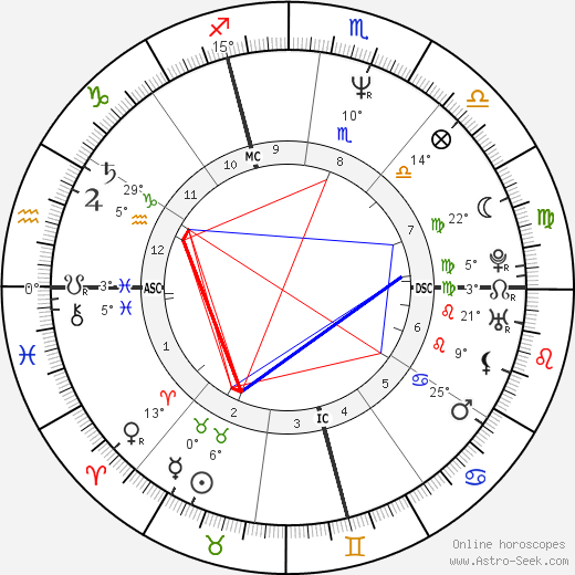 Moana Pozzi birth chart, biography, wikipedia 2023, 2024