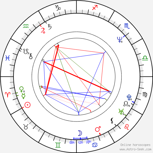 Nicholas Lyndhurst birth chart, Nicholas Lyndhurst astro natal horoscope, astrology