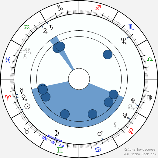 Pavel Kříž wikipedia, horoscope, astrology, instagram