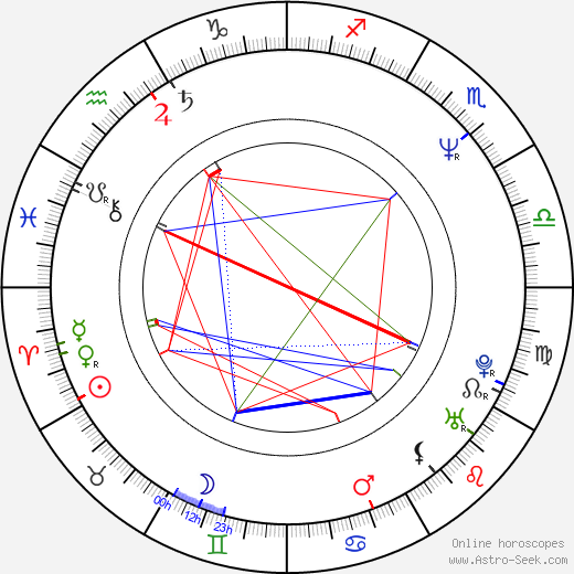 Pavel Kříž birth chart, Pavel Kříž astro natal horoscope, astrology