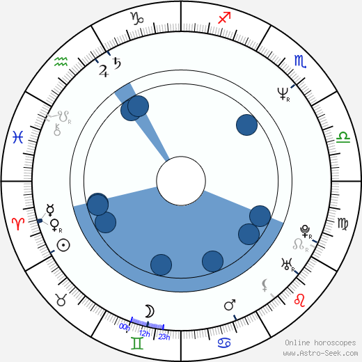 Peter Chung wikipedia, biography, birth chart, instagram Peter Chung wikipedia, horoscope, astrology, instagram