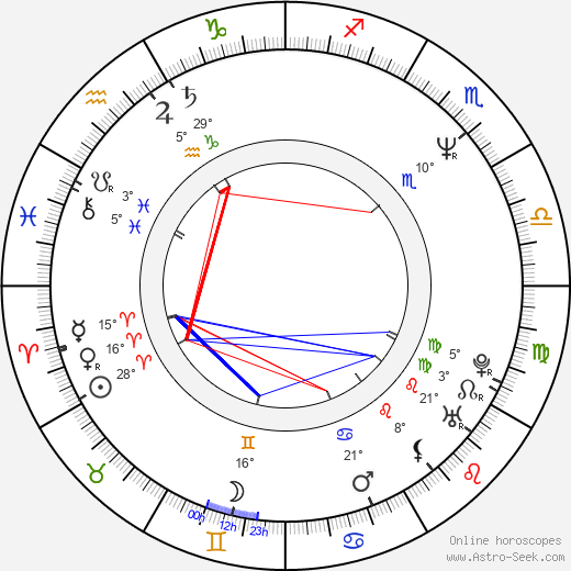 Peter Chung birth chart, biography, wikipedia 2024, 2025