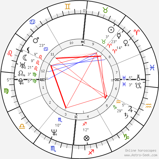 Pierluigi Martini birth chart, biography, wikipedia 2023, 2024