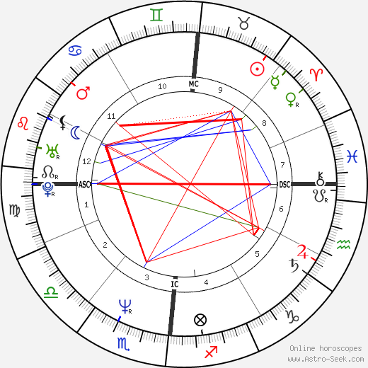 Pierluigi Martini birth chart, Pierluigi Martini astro natal horoscope, astrology