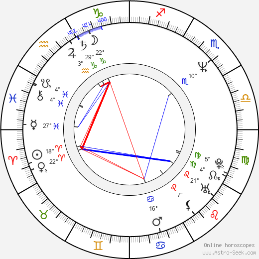 Richard Hatch birth chart, biography, wikipedia 2024, 2025