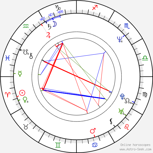 Richard Hatch birth chart, Richard Hatch astro natal horoscope, astrology