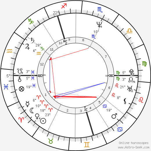 Robert Carlyle birth chart, biography, wikipedia 2024, 2025