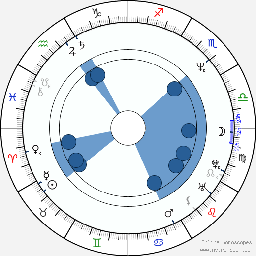 Robert Tinnell horoscope, astrology, sign, zodiac, date of birth, instagram