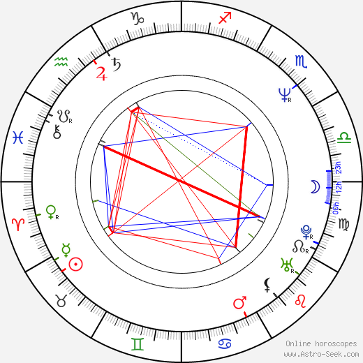 Robert Tinnell birth chart, Robert Tinnell astro natal horoscope, astrology