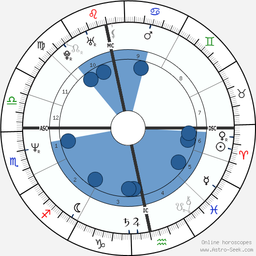 Rory Bremner wikipedia, biography, birth chart, instagram Rory Bremner wikipedia, horoscope, astrology, instagram