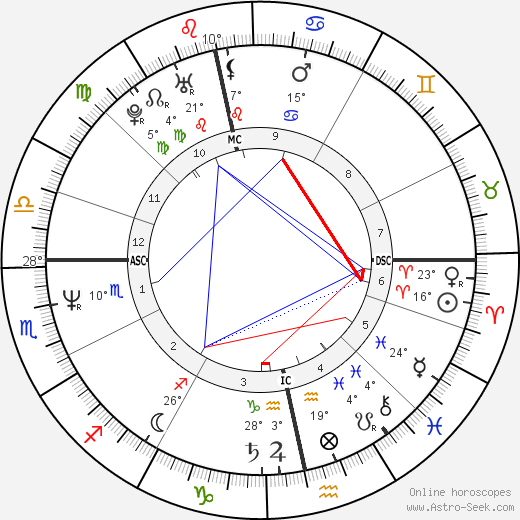 Rory Bremner birth chart, biography, wikipedia 2024, 2025