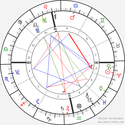 Rory Bremner birth chart, Rory Bremner astro natal horoscope, astrology