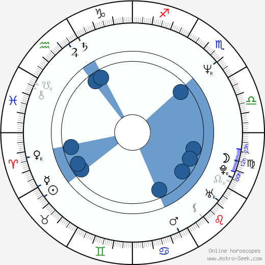 Serge Bromberg wikipedia, horoscope, astrology, instagram