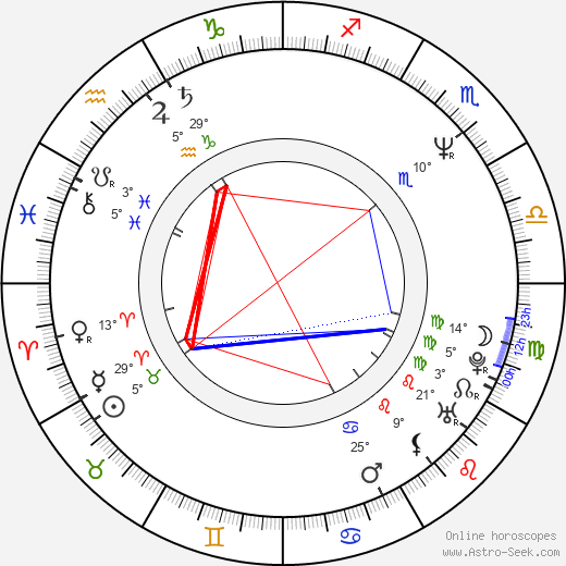 Serge Bromberg birth chart, biography, wikipedia 2024, 2025