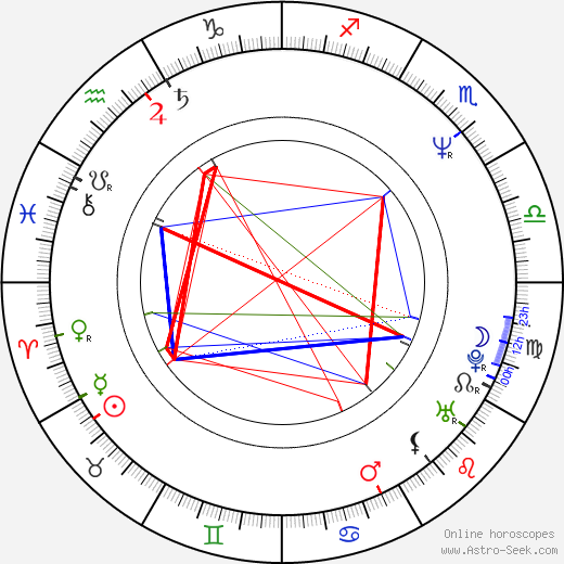 Serge Bromberg birth chart, Serge Bromberg astro natal horoscope, astrology