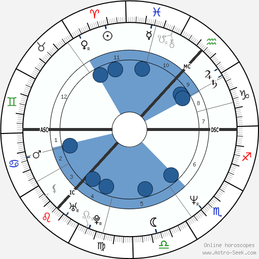 Susan Boyle wikipedia, biography, birth chart, instagram Susan Boyle wikipedia, horoscope, astrology, instagram