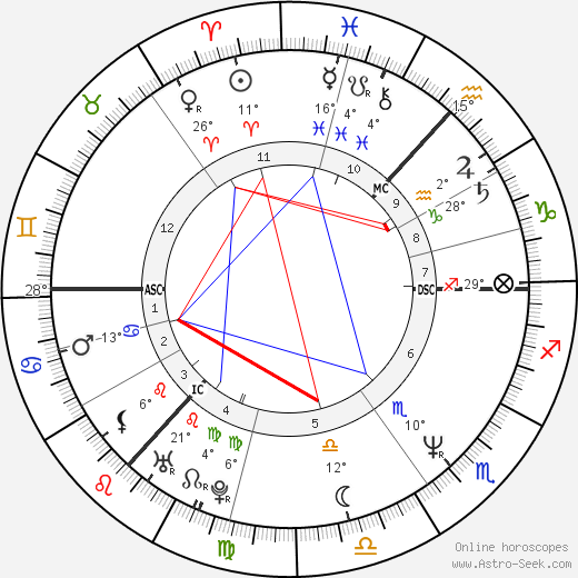 Susan Boyle birth chart, biography, wikipedia 2023, 2024