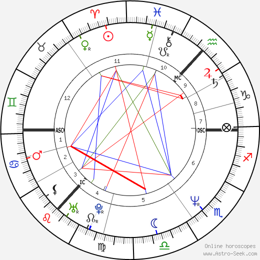 Susan Boyle birth chart, Susan Boyle astro natal horoscope, astrology