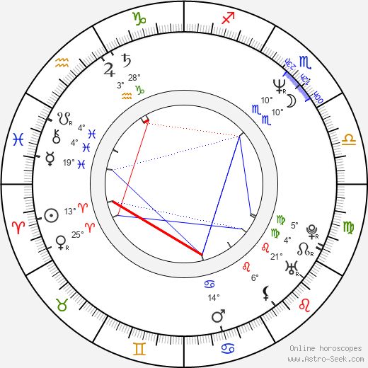 T Lucas birth chart, biography, wikipedia 2024, 2025