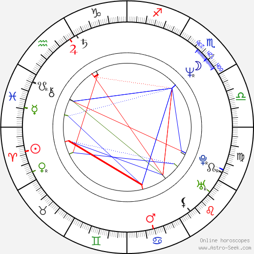 T Lucas birth chart, T Lucas astro natal horoscope, astrology