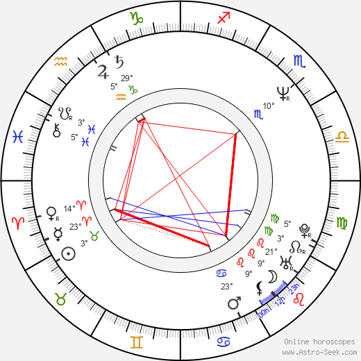 Thröstur Leó Gunnarsson birth chart, biography, wikipedia 2024, 2025