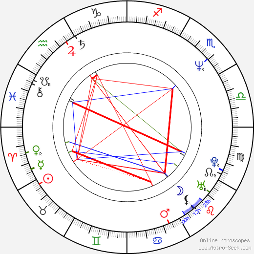 Thröstur Leó Gunnarsson birth chart, Thröstur Leó Gunnarsson astro natal horoscope, astrology