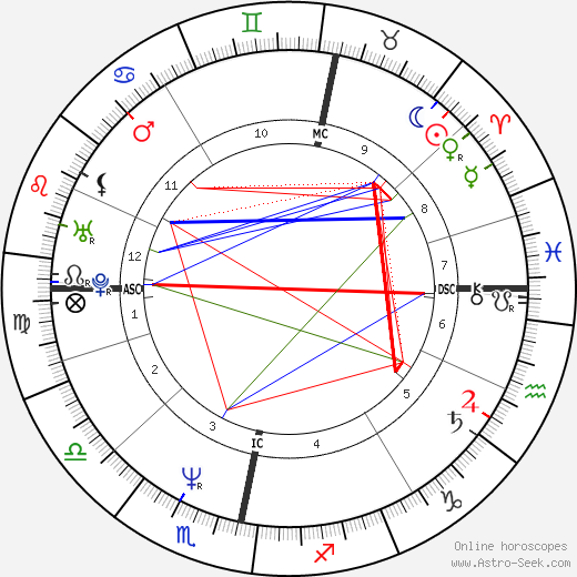 Tiina Lillak birth chart, Tiina Lillak astro natal horoscope, astrology