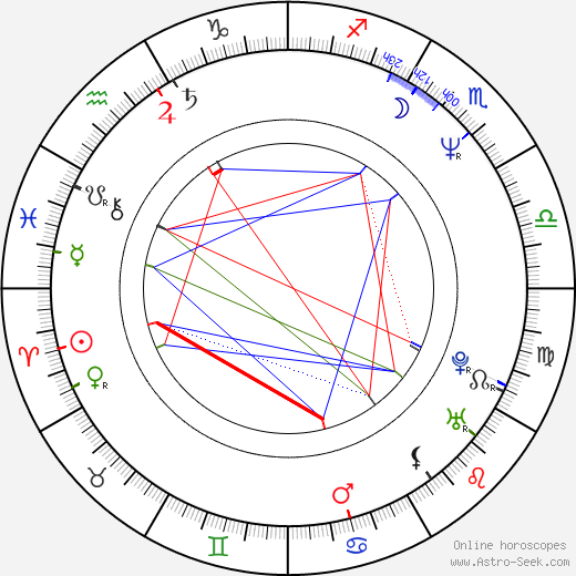 Tom Byron birth chart, Tom Byron astro natal horoscope, astrology