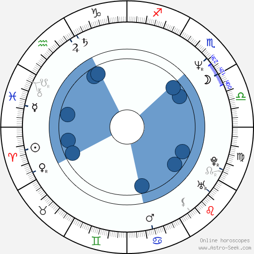 Tony Calabretta Oroscopo, astrologia, Segno, zodiac, Data di nascita, instagram
