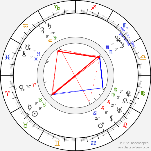 Umanosuke Iida birth chart, biography, wikipedia 2024, 2025