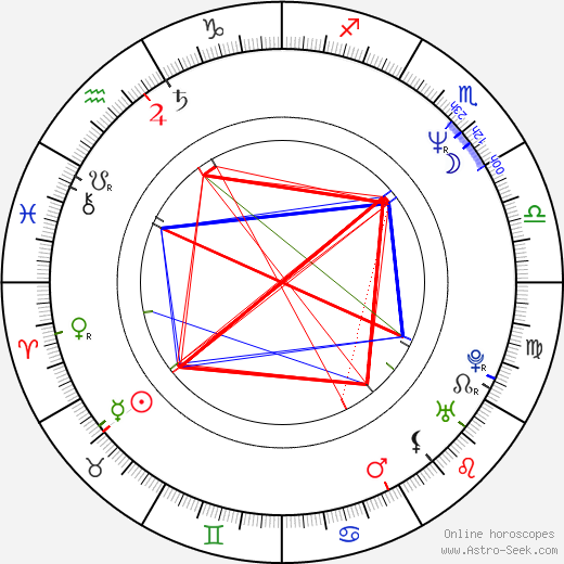 Umanosuke Iida birth chart, Umanosuke Iida astro natal horoscope, astrology