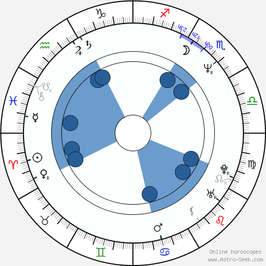 Vernon Campbell horoscope, astrology, sign, zodiac, date of birth, instagram