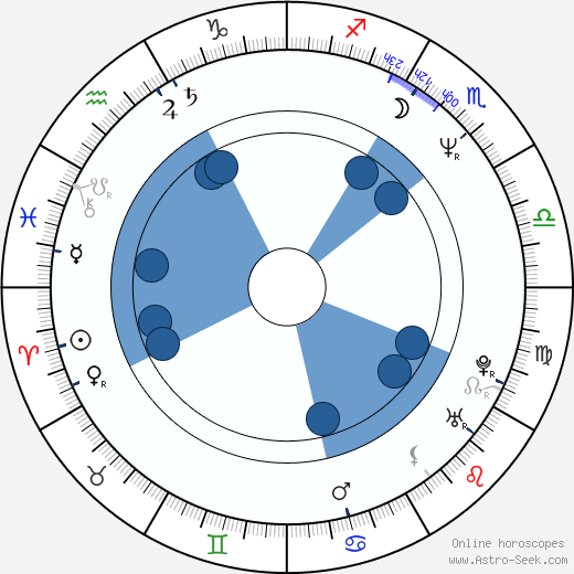 Vernon Campbell wikipedia, horoscope, astrology, instagram