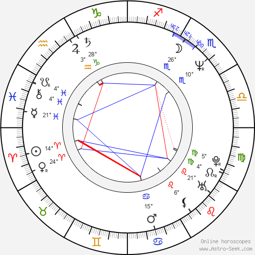 Vernon Campbell birth chart, biography, wikipedia 2024, 2025