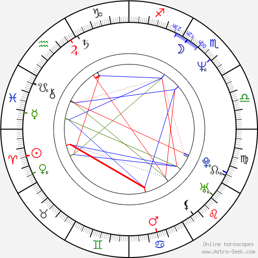 Vernon Campbell birth chart, Vernon Campbell astro natal horoscope, astrology