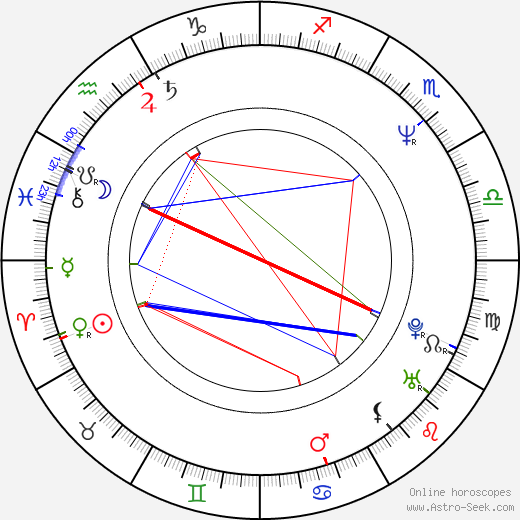 Vincent Gallo birth chart, Vincent Gallo astro natal horoscope, astrology