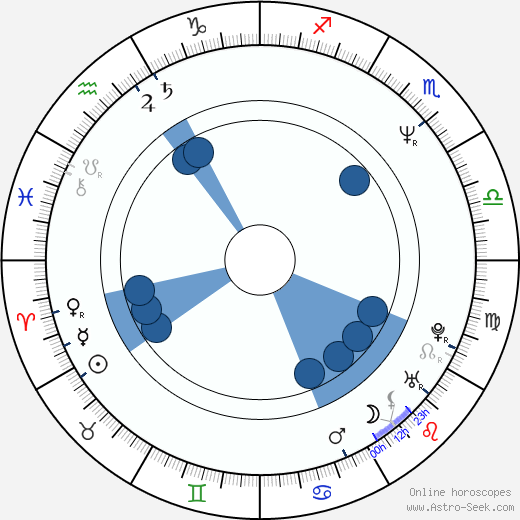 Walter Bartoš wikipedia, horoscope, astrology, instagram