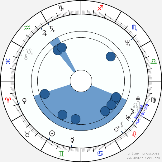 Ann Cusack horoscope, astrology, sign, zodiac, date of birth, instagram