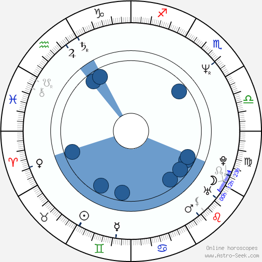 Ann Cusack wikipedia, biography, birth chart, instagram Ann Cusack wikipedia, horoscope, astrology, instagram