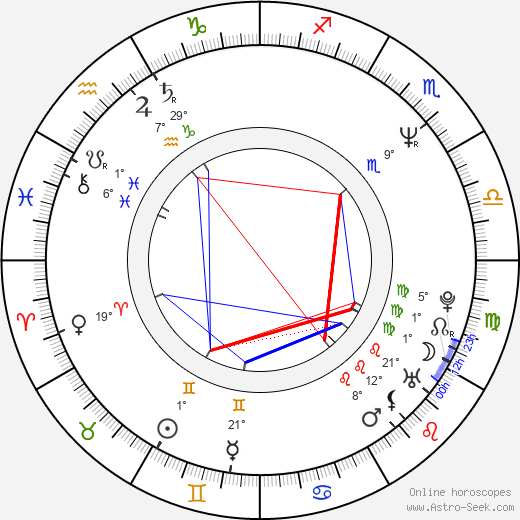 Ann Cusack birth chart, biography, wikipedia 2024, 2025