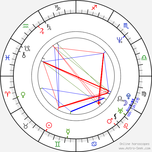 Ann Cusack birth chart, Ann Cusack astro natal horoscope, astrology