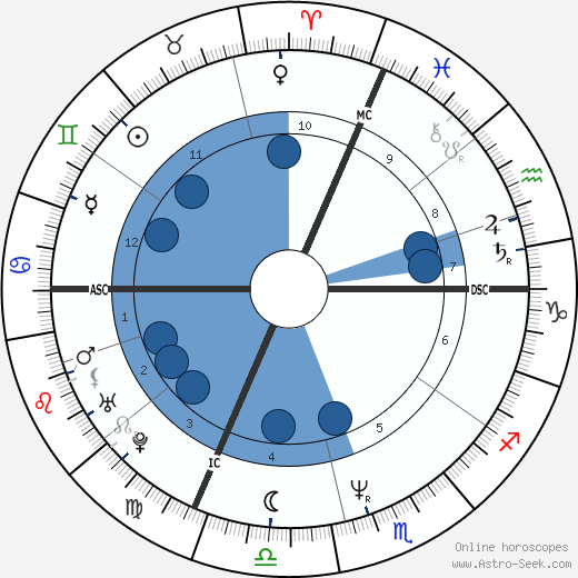 Anna Carlucci wikipedia, horoscope, astrology, instagram