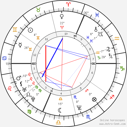 Anna Carlucci birth chart, biography, wikipedia 2024, 2025