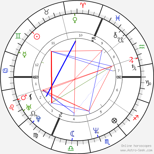 Anna Carlucci birth chart, Anna Carlucci astro natal horoscope, astrology
