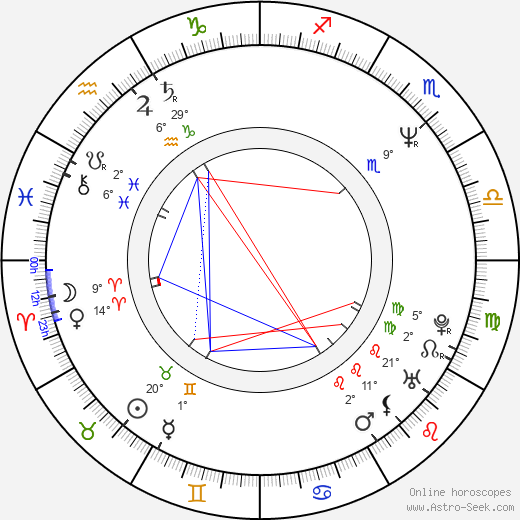 Auberi Edler birth chart, biography, wikipedia 2023, 2024