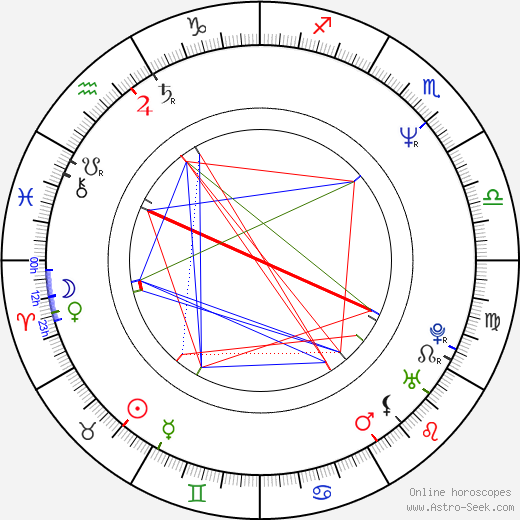 Auberi Edler birth chart, Auberi Edler astro natal horoscope, astrology