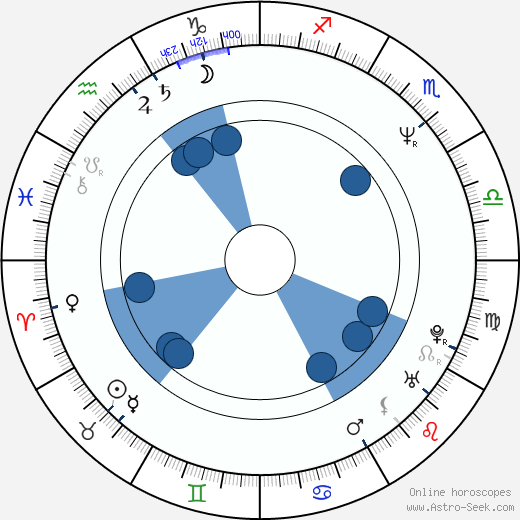 Beat Schlatter wikipedia, horoscope, astrology, instagram